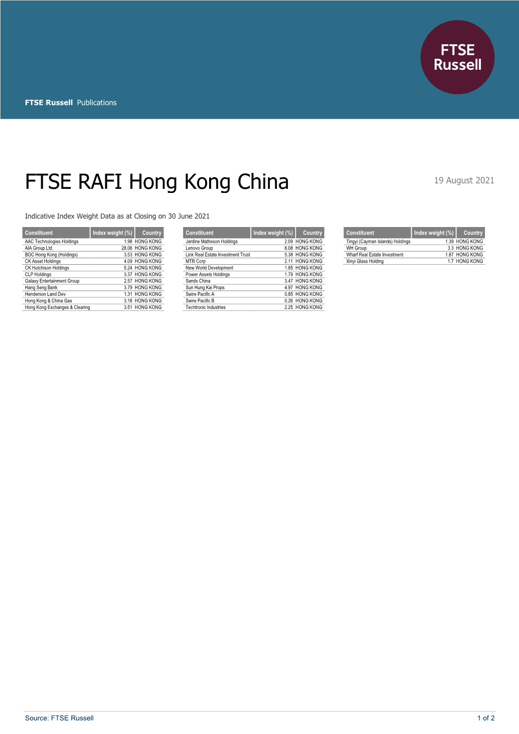 FTSE RAFI Hong Kong China