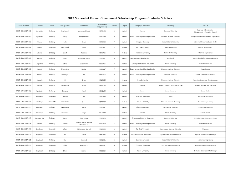 2017 Successful Korean Government Scholarship Program Graduate Scholars