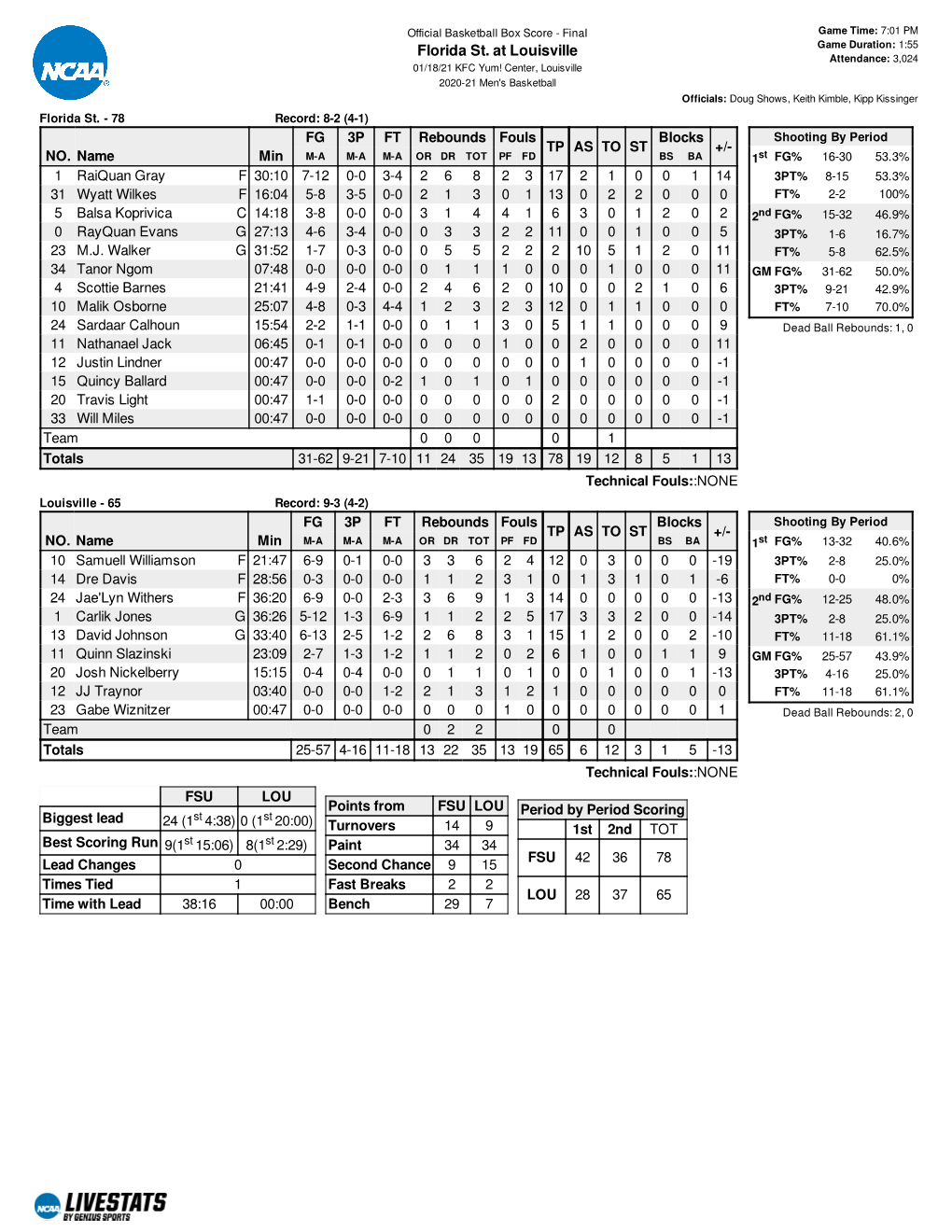 Box Score (PDF)