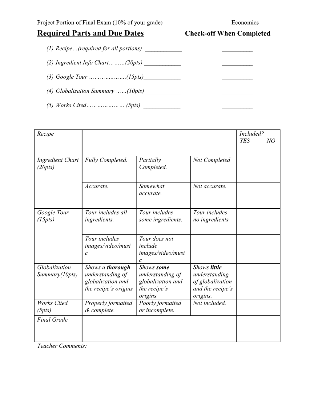 Required Parts and Due Dates Check-Off When Completed