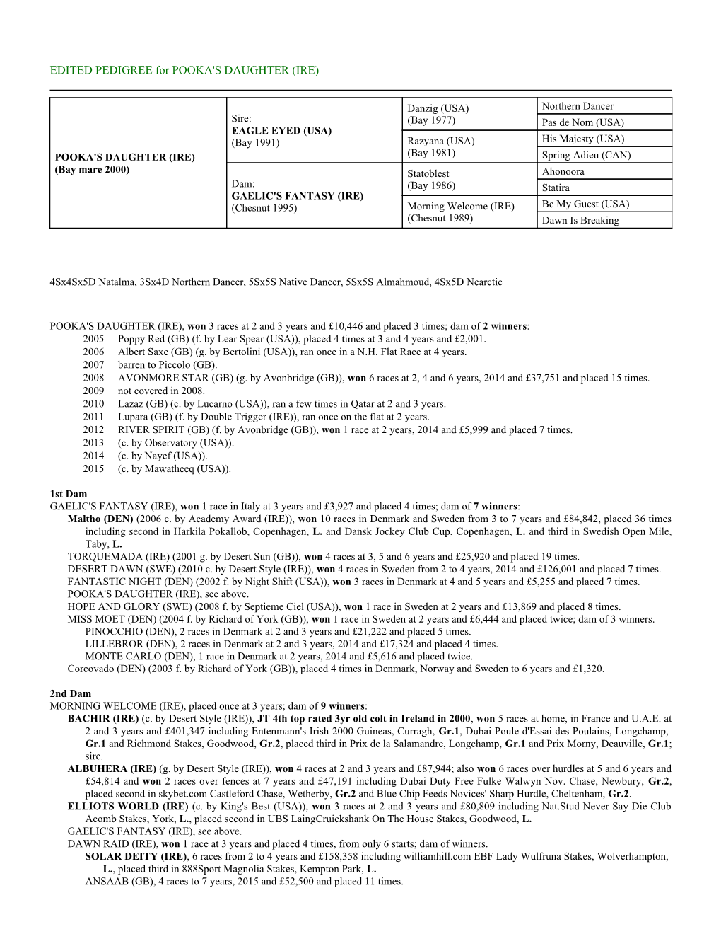 EDITED PEDIGREE for POOKA's DAUGHTER (IRE)