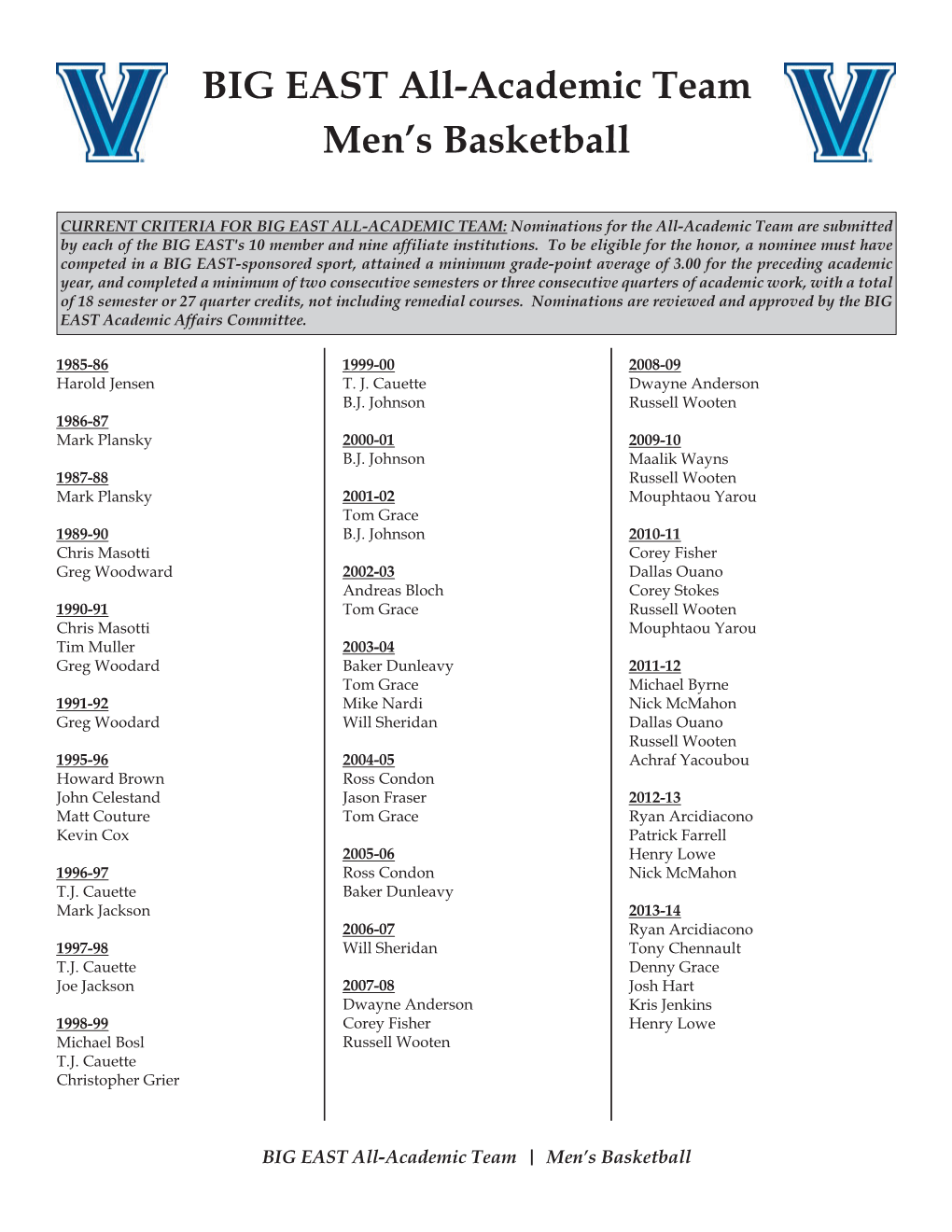 BIG EAST All-Academic Team Men's Basketball