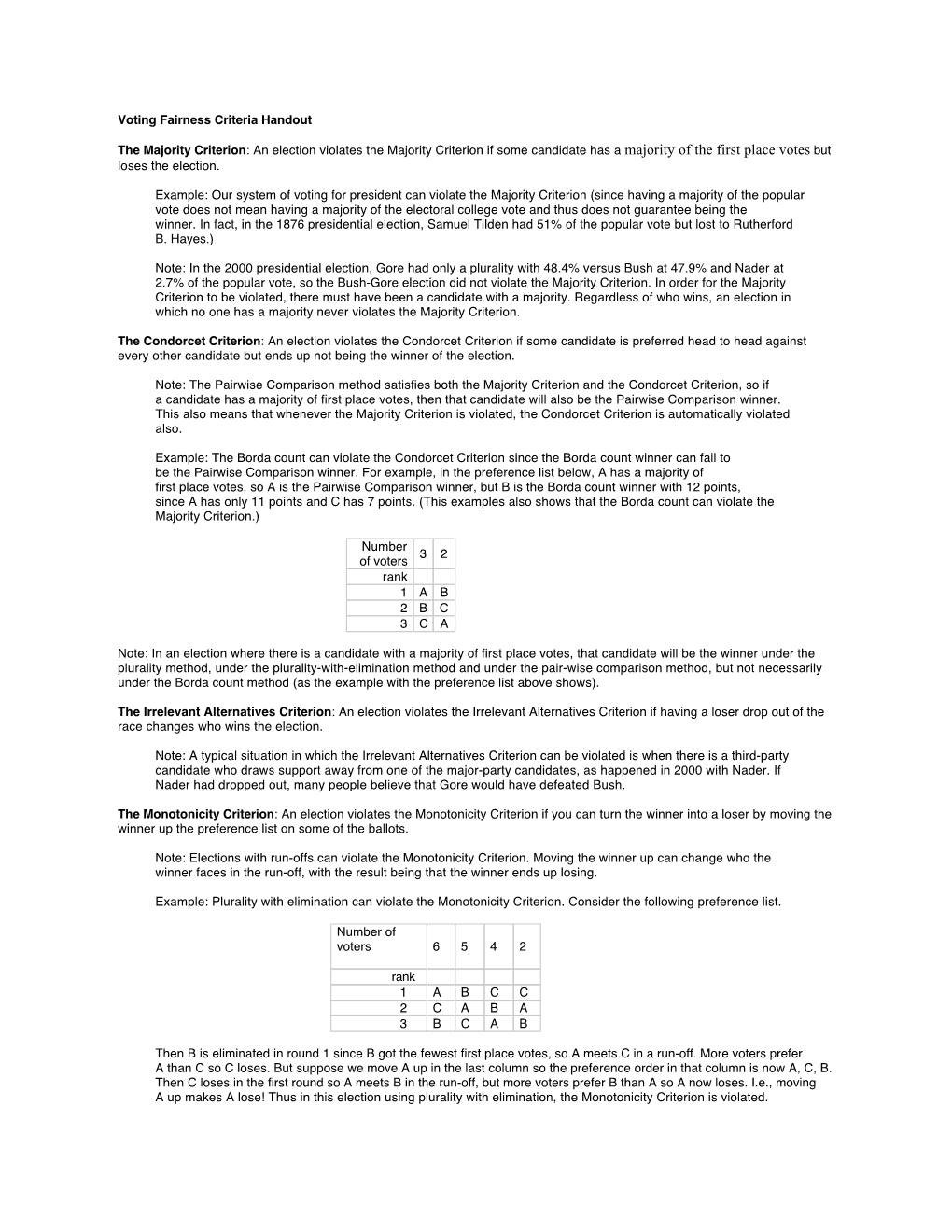 Voting Fairness Criteria Handout the Majority Criterion