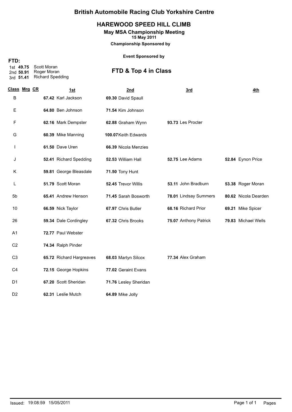 FTD & Top 4 in Class British Automobile Racing Club Yorkshire Centre HAREWOOD SPEED HILL CLIMB