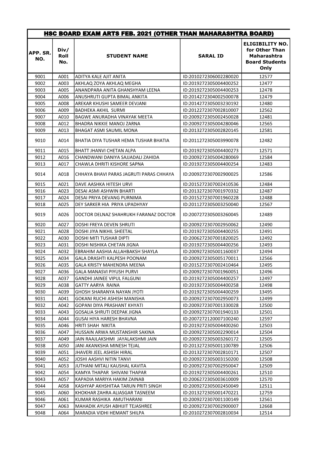 Hsc Board Exam Arts Feb. 2021 (Other Than Maharashtra Board)