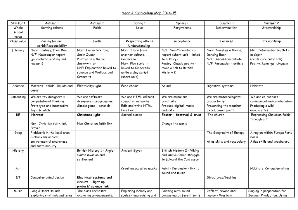 Year 2 Curriculum Map