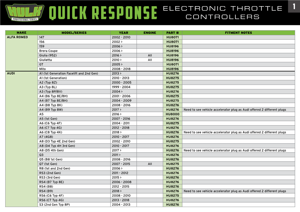 Quick Response CONTROLLERS