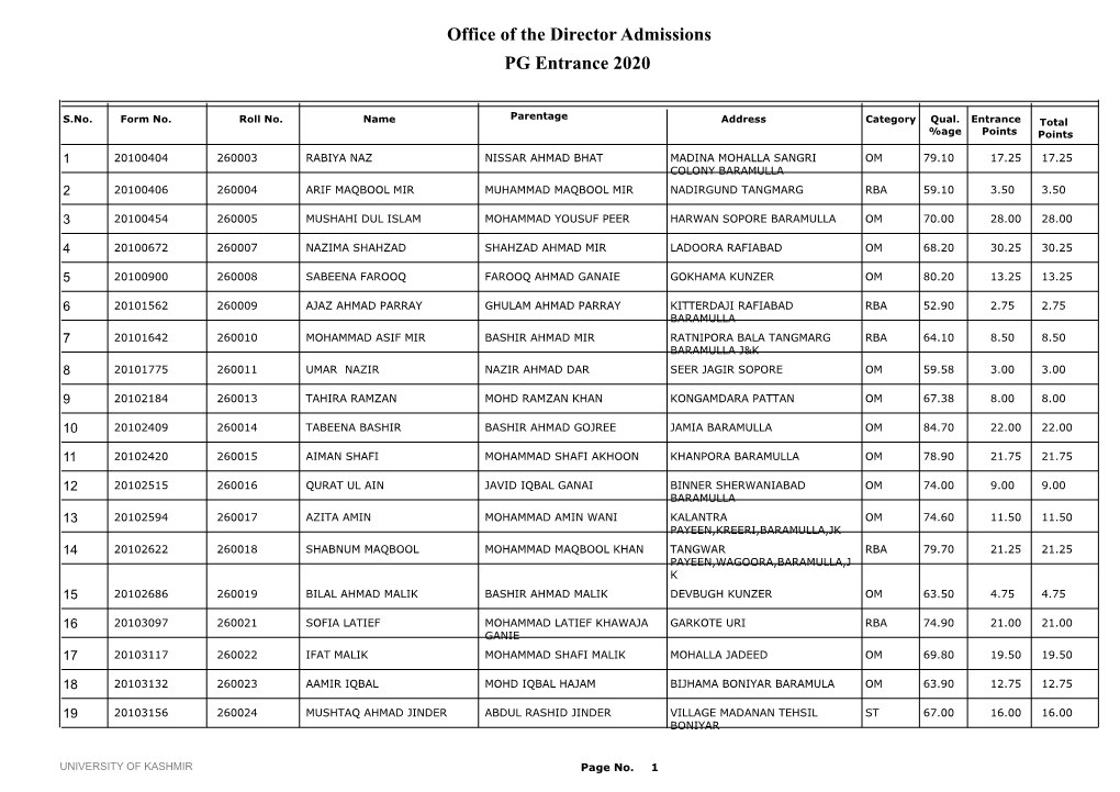 Office of the Director Admissions PG Entrance 2020