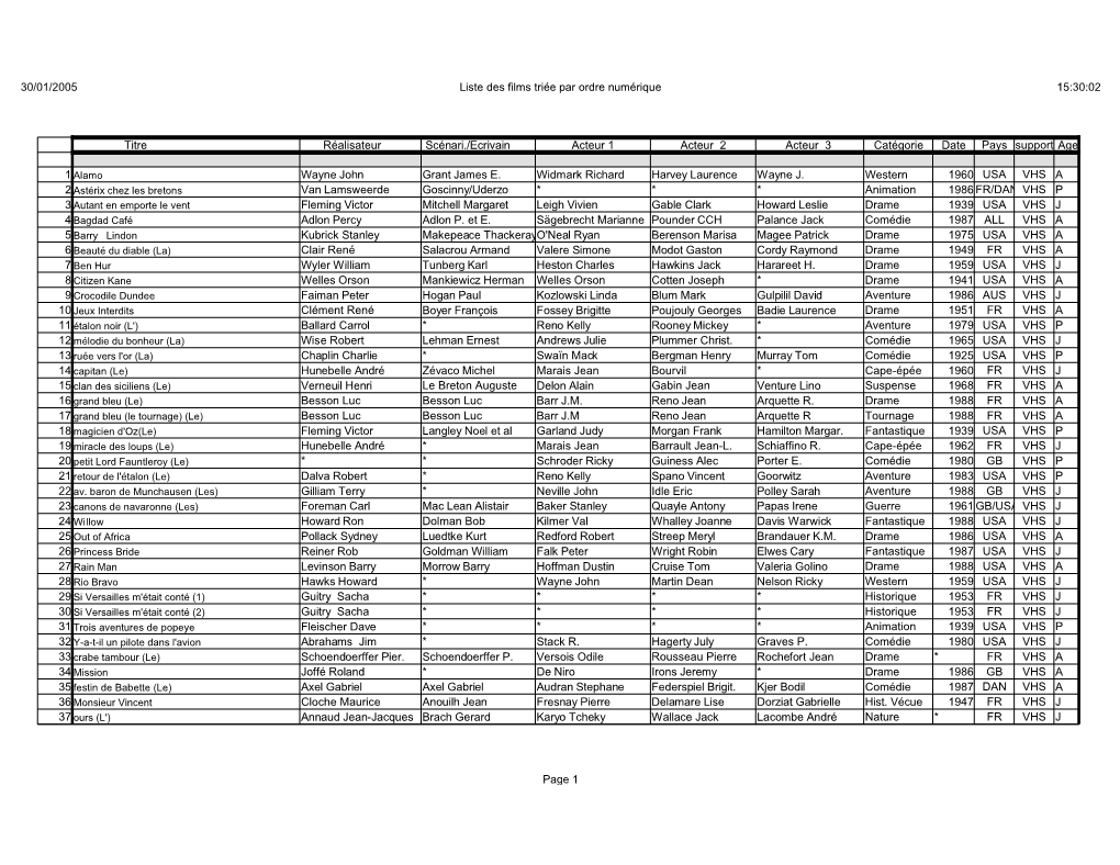 30/01/2005 Liste Des Films Triée Par Ordre Numérique 15:30:02 Page 1