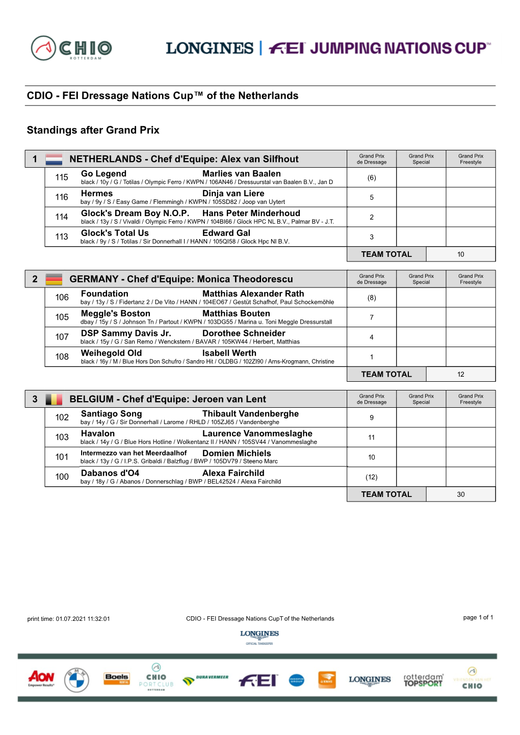 CDIO - FEI Dressage Nations Cup™ of the Netherlands