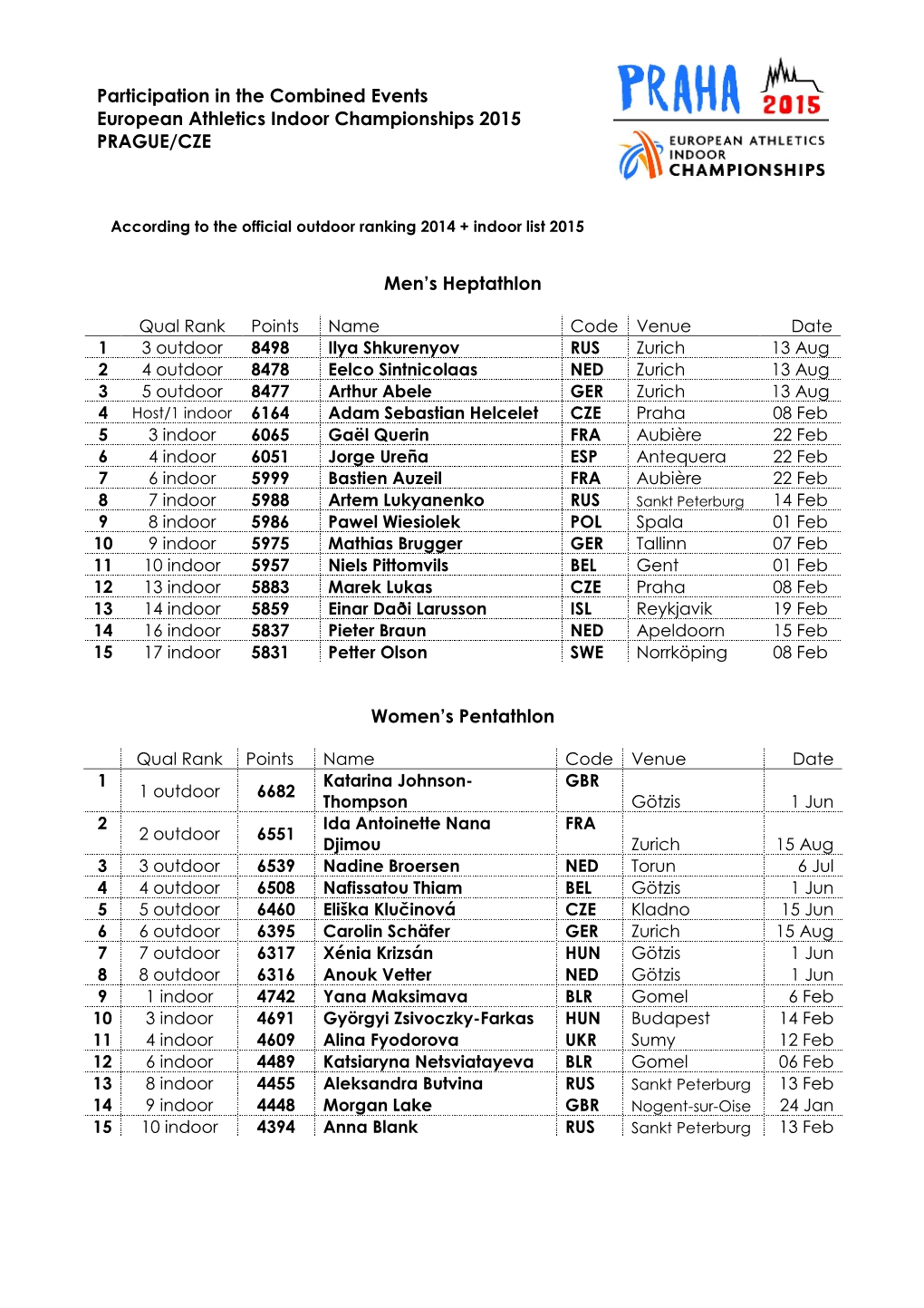 Participation in the Combined Events European Athletics Indoor Championships 2015 PRAGUE/CZE