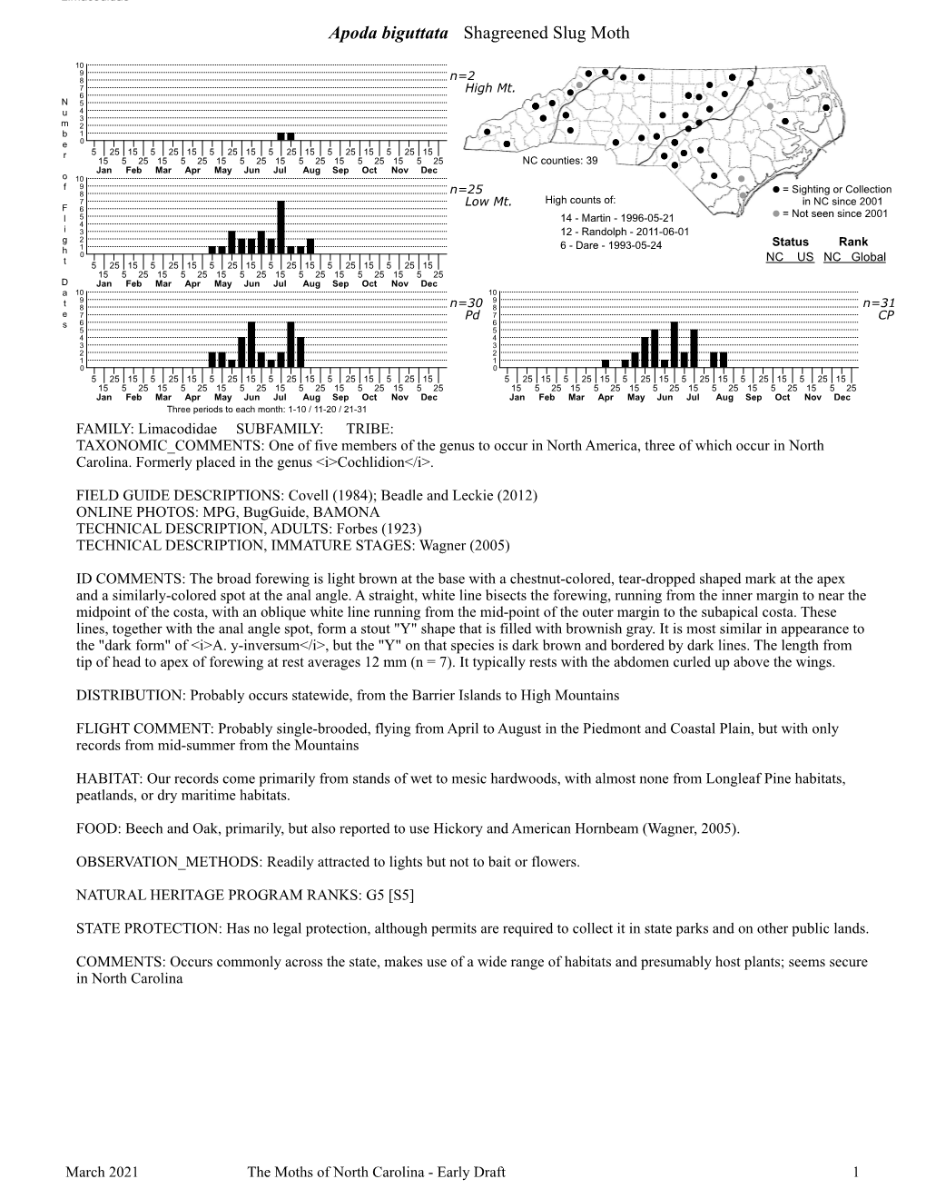 Moths of North Carolina - Early Draft 1