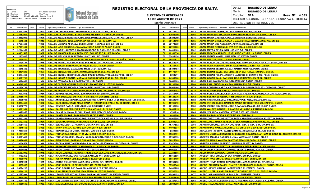 ROSARIO DE LERMA Referencias REGISTRO ELECTORAL DE LA PROVINCIA DE SALTA L Libreta DNI Doc.Nac.De Identidad Munic.: ROSARIO DE LERMA LD Duplicada DNI-VE Doc