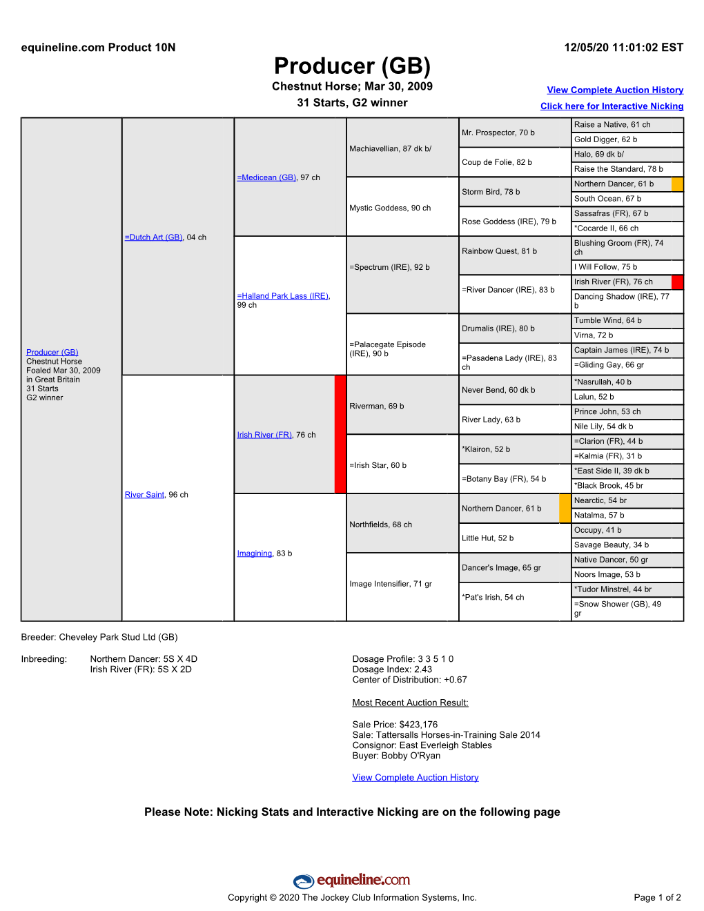 Producer (GB) Chestnut Horse; Mar 30, 2009 View Complete Auction History 31 Starts, G2 Winner Click Here for Interactive Nicking