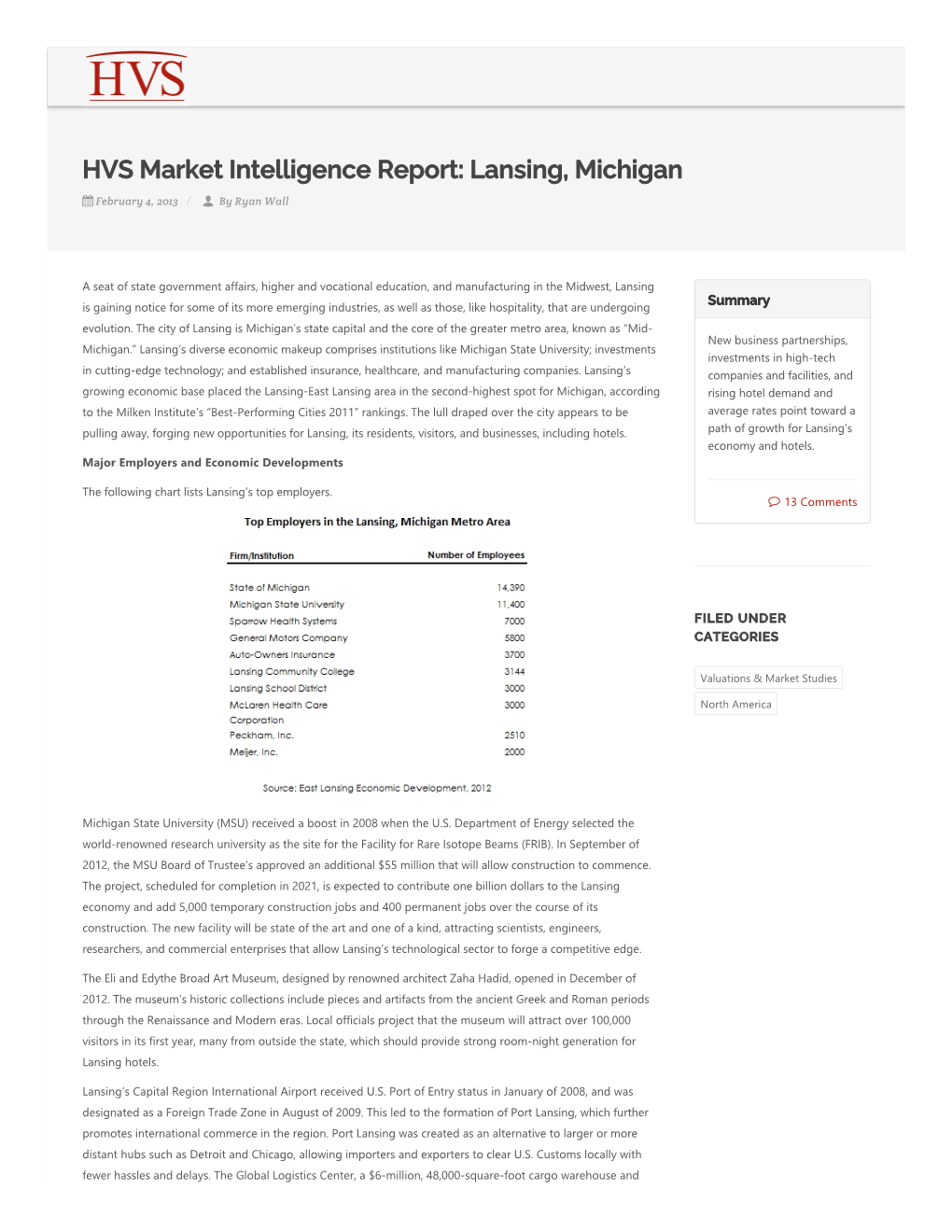 HVS Market Intelligence Report: Lansing, Michigan