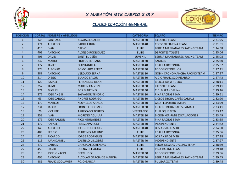 X Maratón Mtb Carpio 2.017 Clasificación General