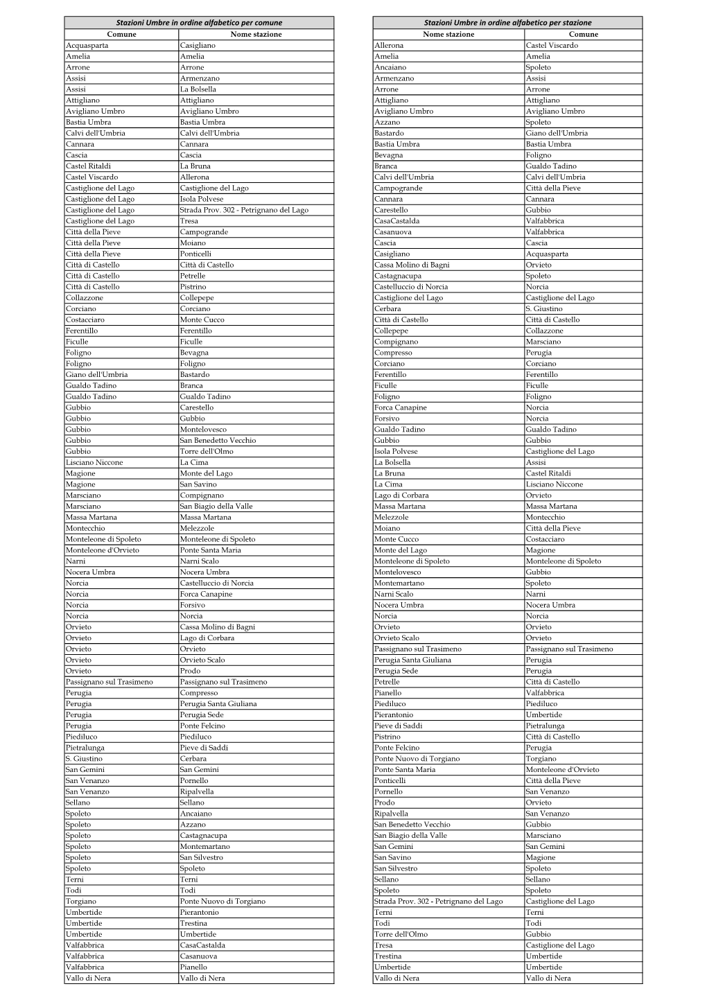 Nuovo Foglio Di Lavoro Di Microsoft Office Excel.Xlsx