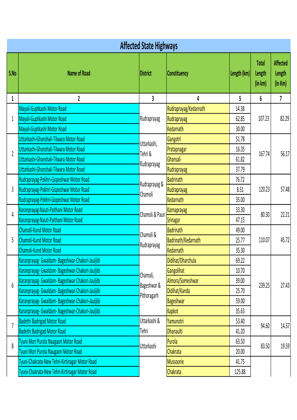 Affected State Highways