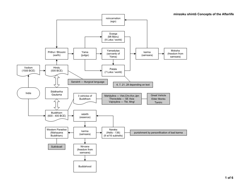 Minzoku Shintô Concepts of the Afterlife 1 of 6