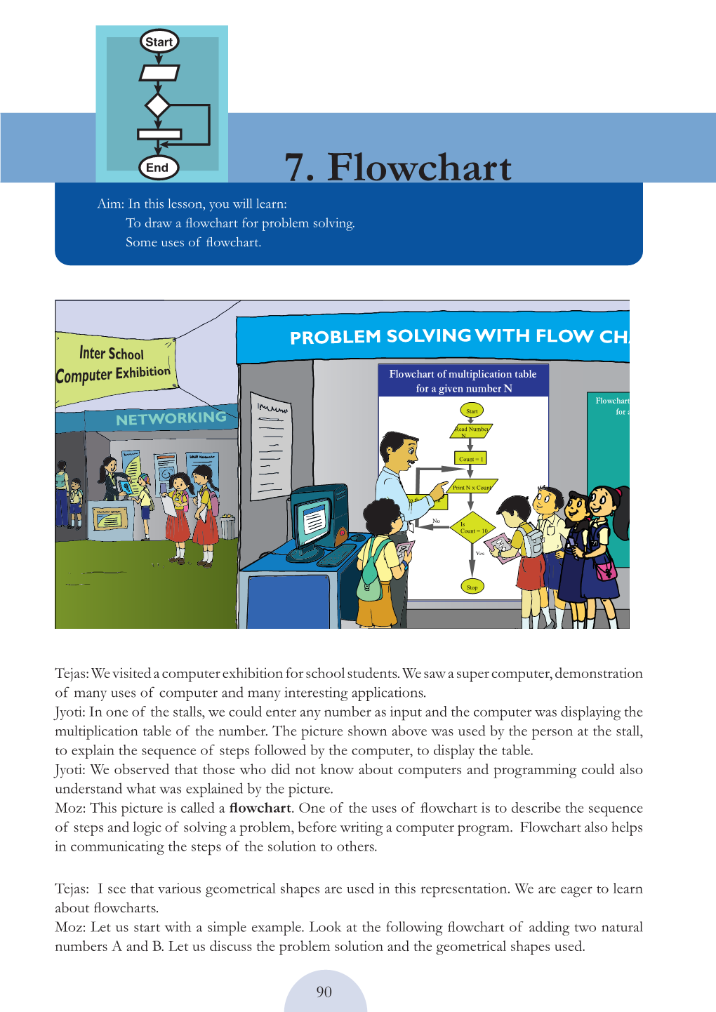 7. Flowchart Aim: in This Lesson, You Will Learn: to Draw a Flowchart for Problem Solving