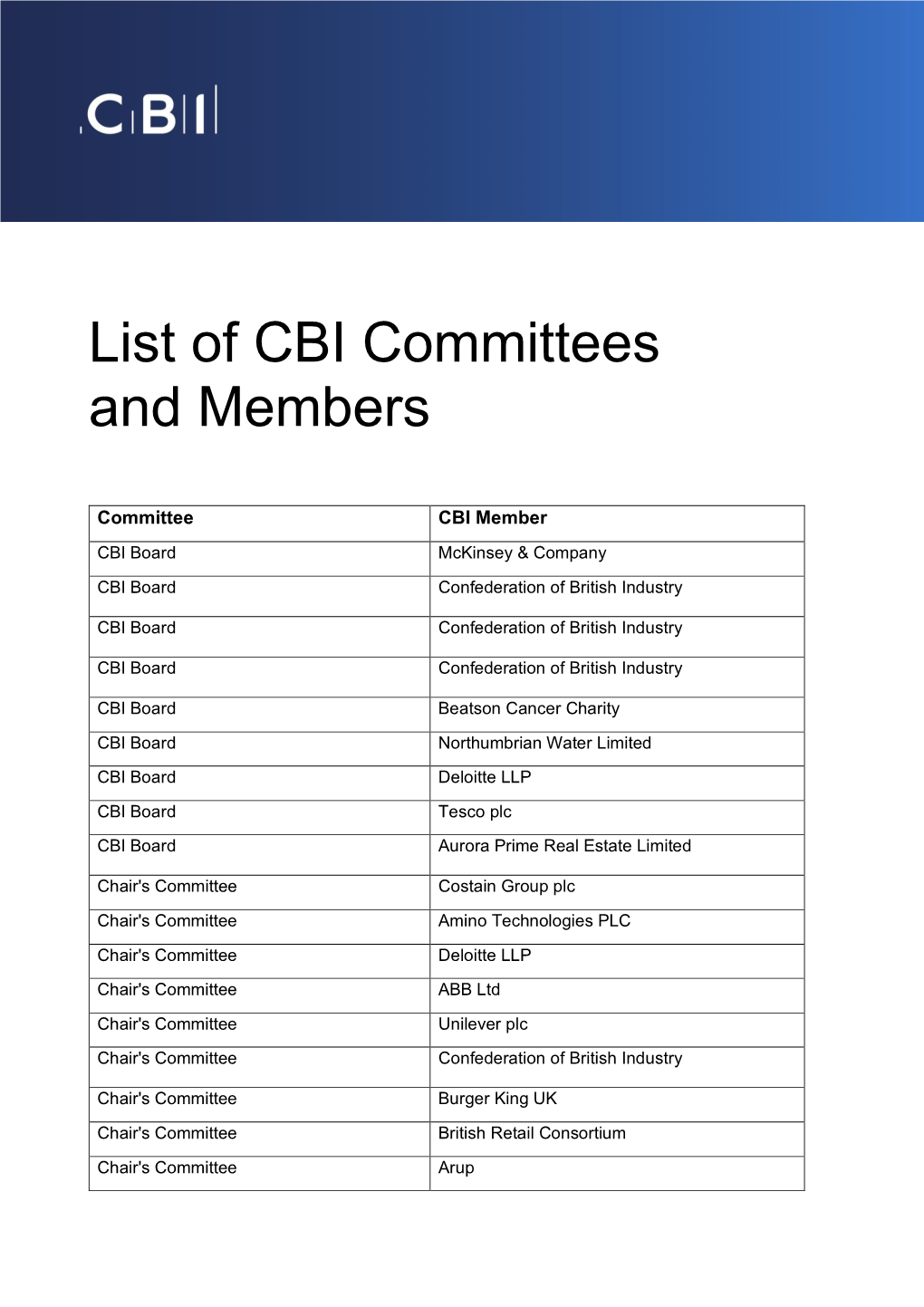 List of CBI Committees and Members