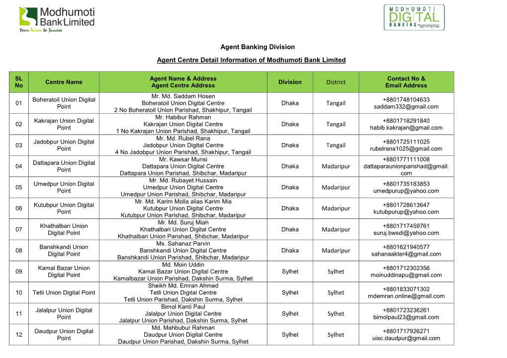 Agent Banking Division Agent Centre Detail Information of Modhumoti Bank Limited District Tangail Tangail Tangail Madaripur Mada