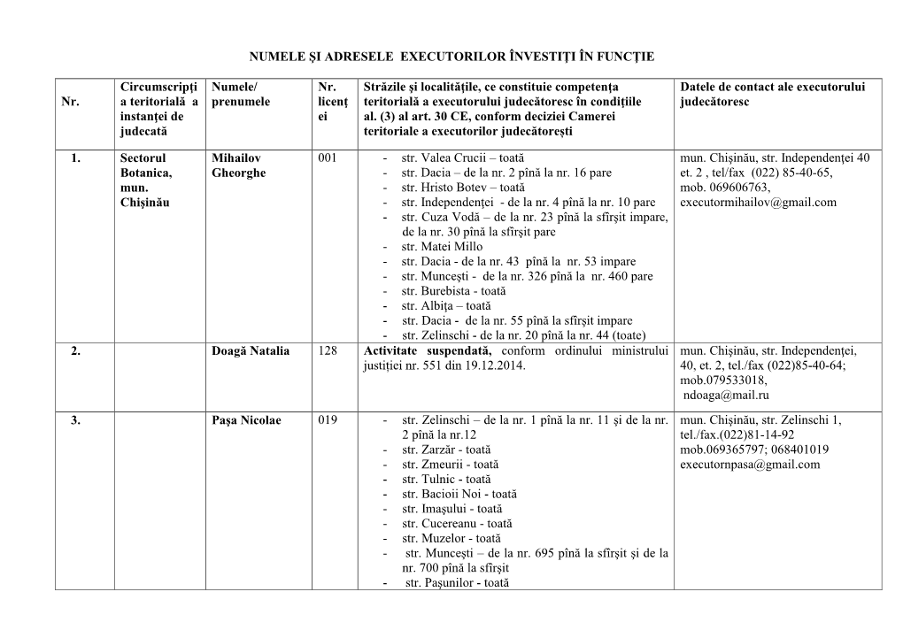 Numele Şi Adresele Executorilor Învestiţi În Funcţie