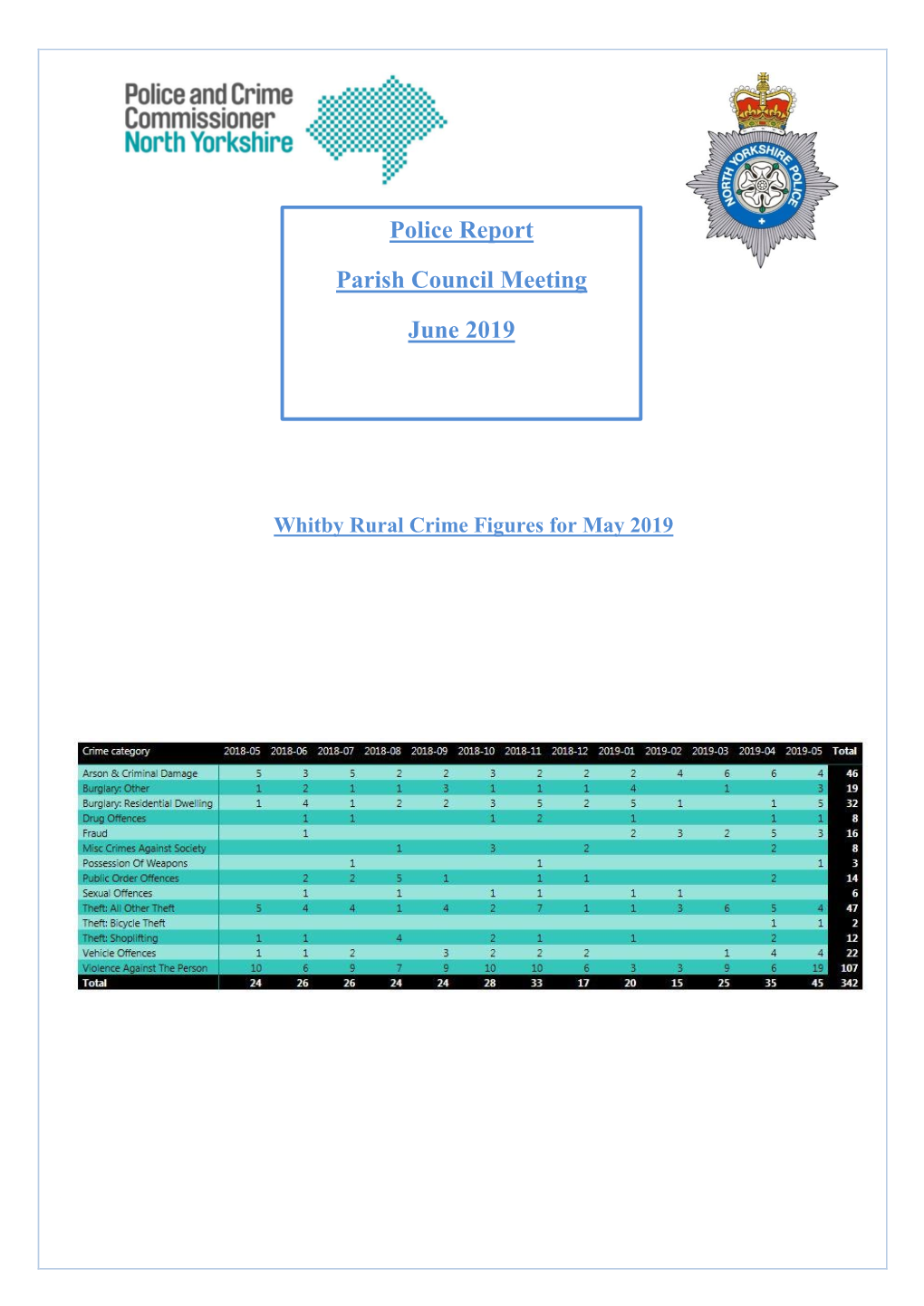 Police Report Parish Council Meeting June 2019