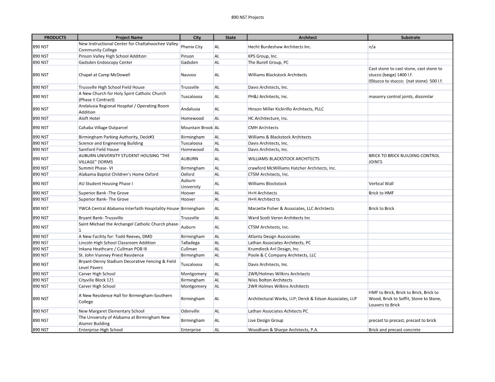 890 NST Projects PRODUCTS Project Name City State Architect