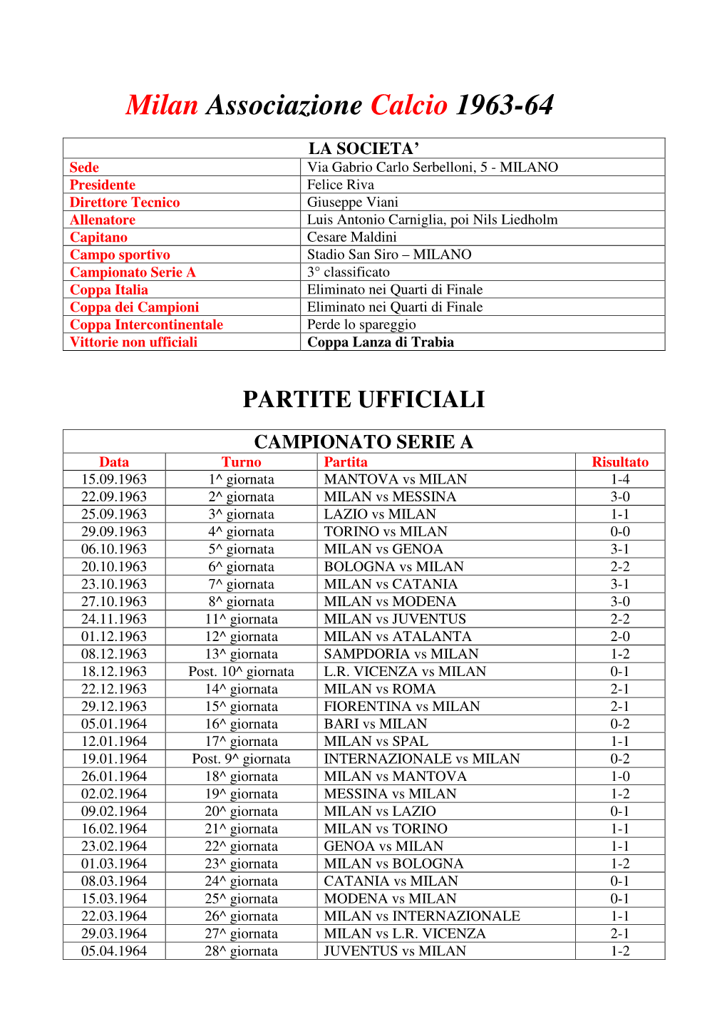 Milan Associazione Calcio 1963-64