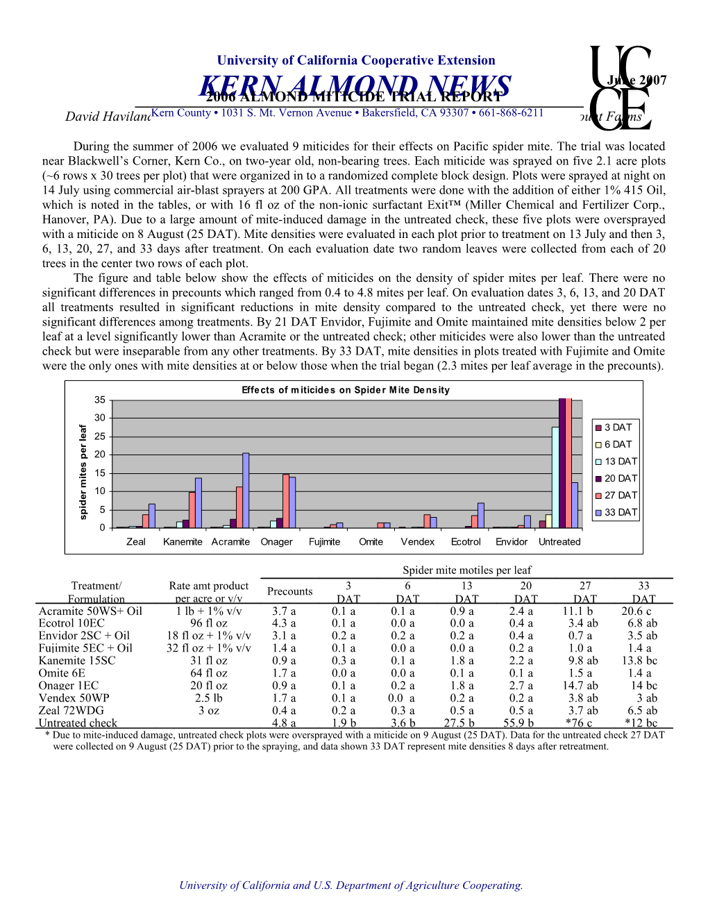 2006 Almond Miticide Trial Report