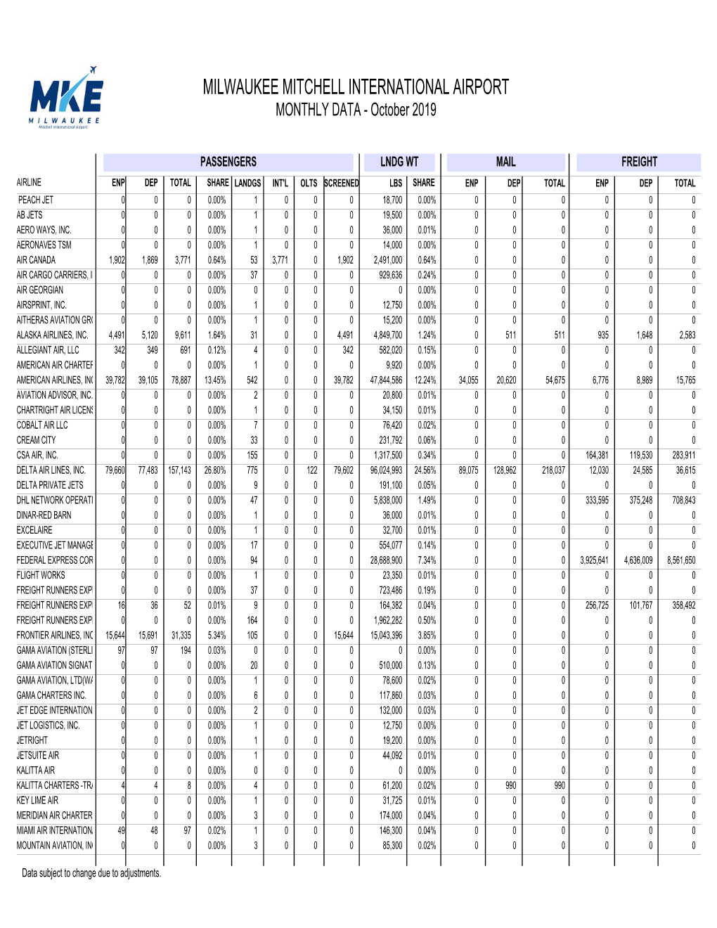 SAP Crystal Reports