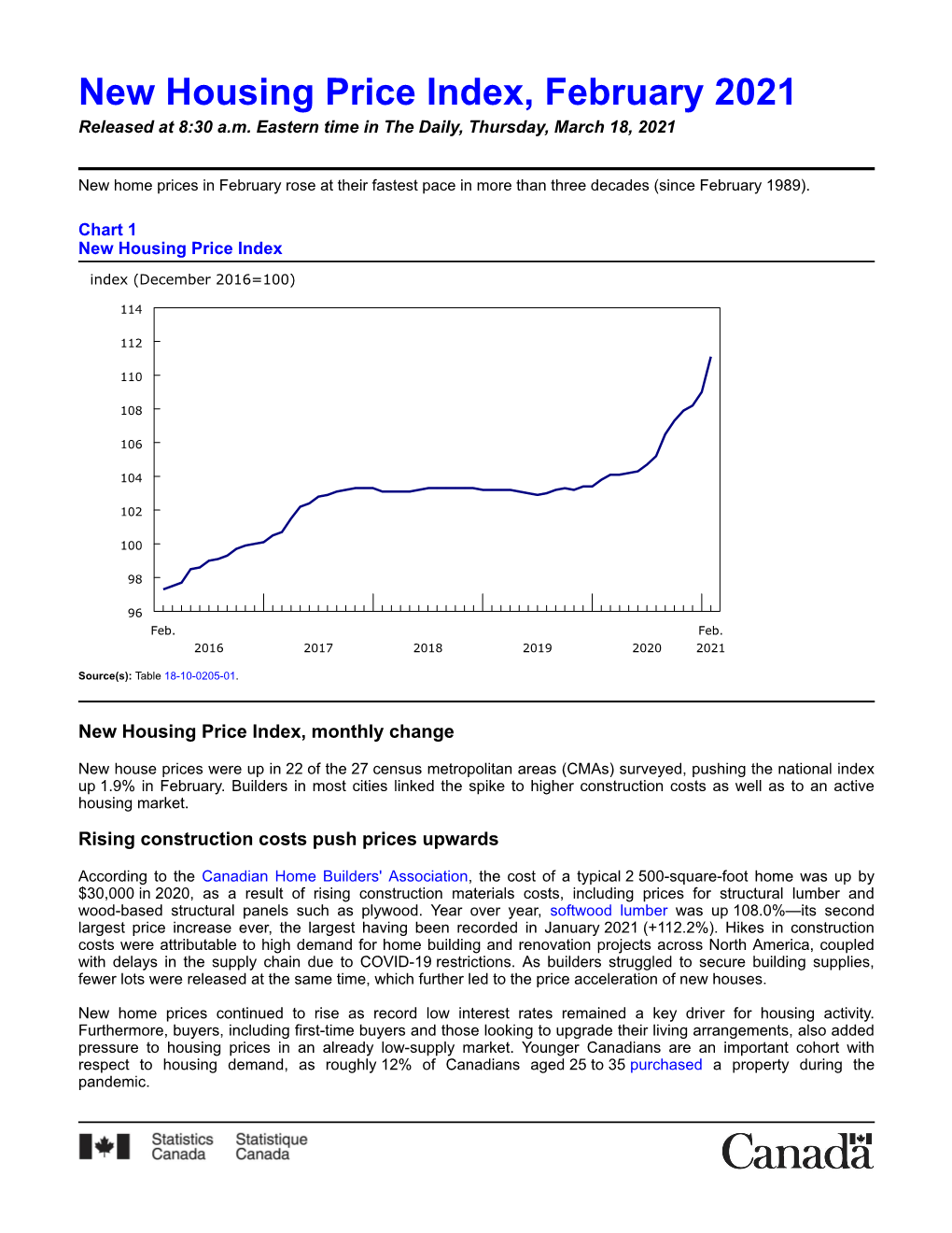 New Housing Price Index, February 2021 Released at 8:30 A.M