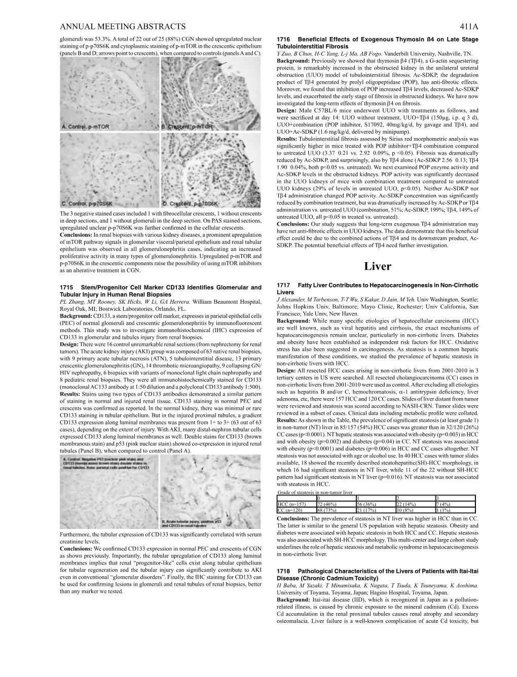 ANNUAL MEETING ABSTRACTS 411A Glomeruli Was 53.3%