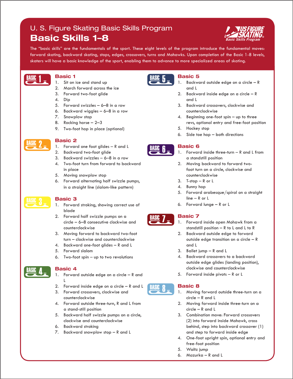 Basic Skills Program Basic Skills 1–8 the “Basic Skills” Are the Fundamentals of the Sport