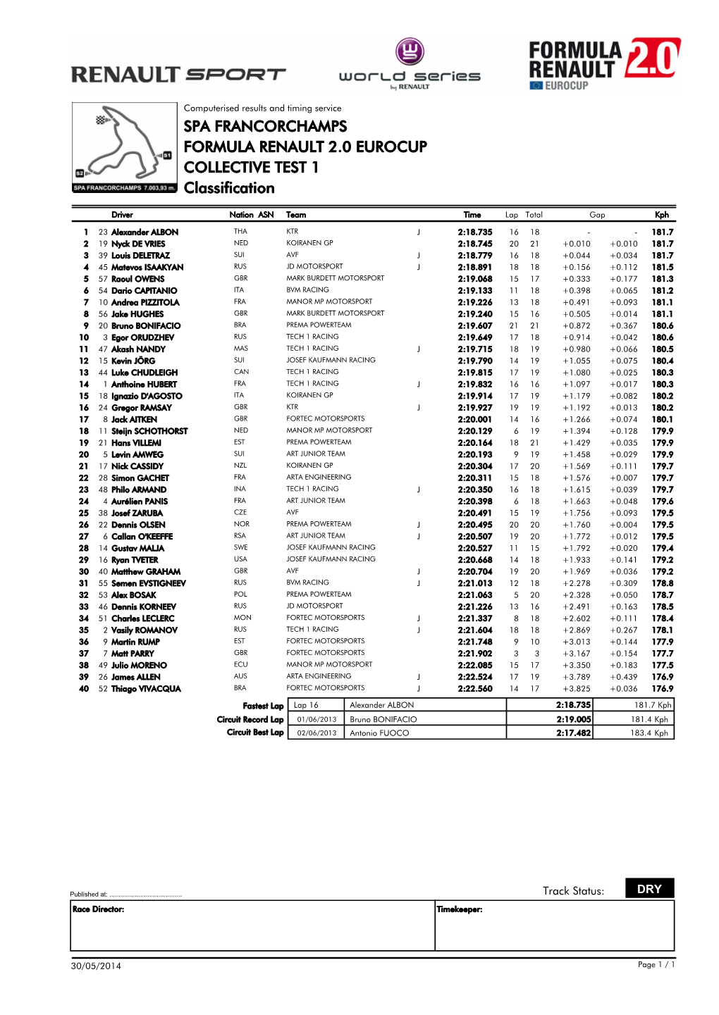 Classification COLLECTIVE TEST 1 SPA