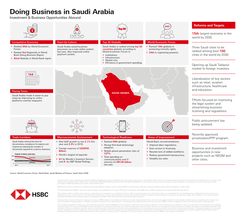 Doing Business in Saudi Arabia Investment & Business Opportunities Abound