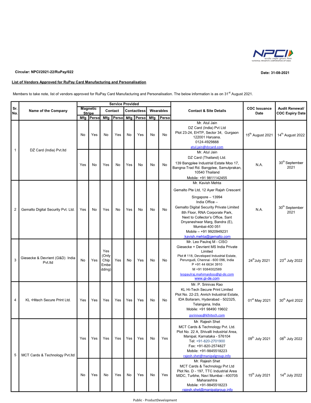 List-Of-Vendors-Of-Rupay-Approved-Card-Manufacturing-And-Personalization.Pdf