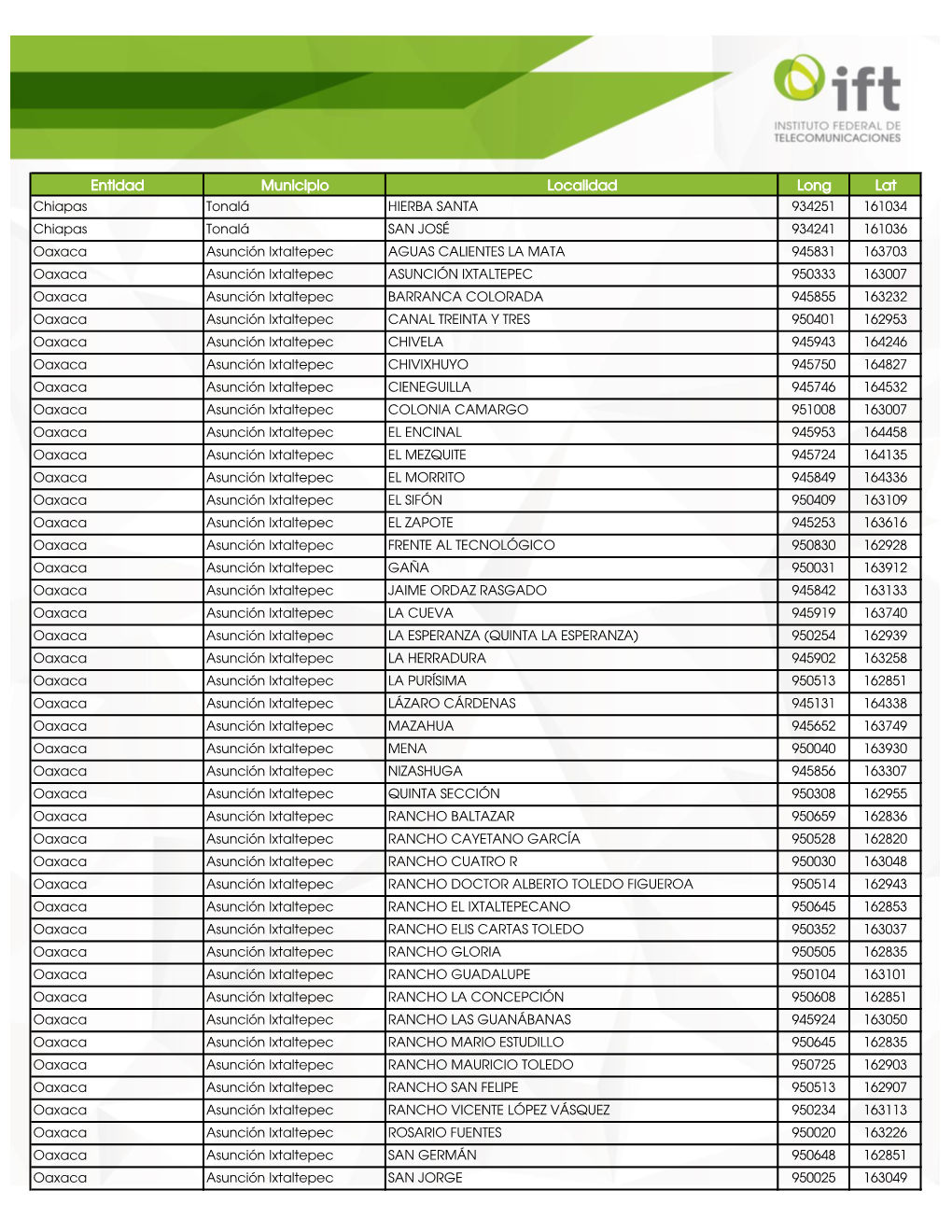 Entidad Municipio Localidad Long