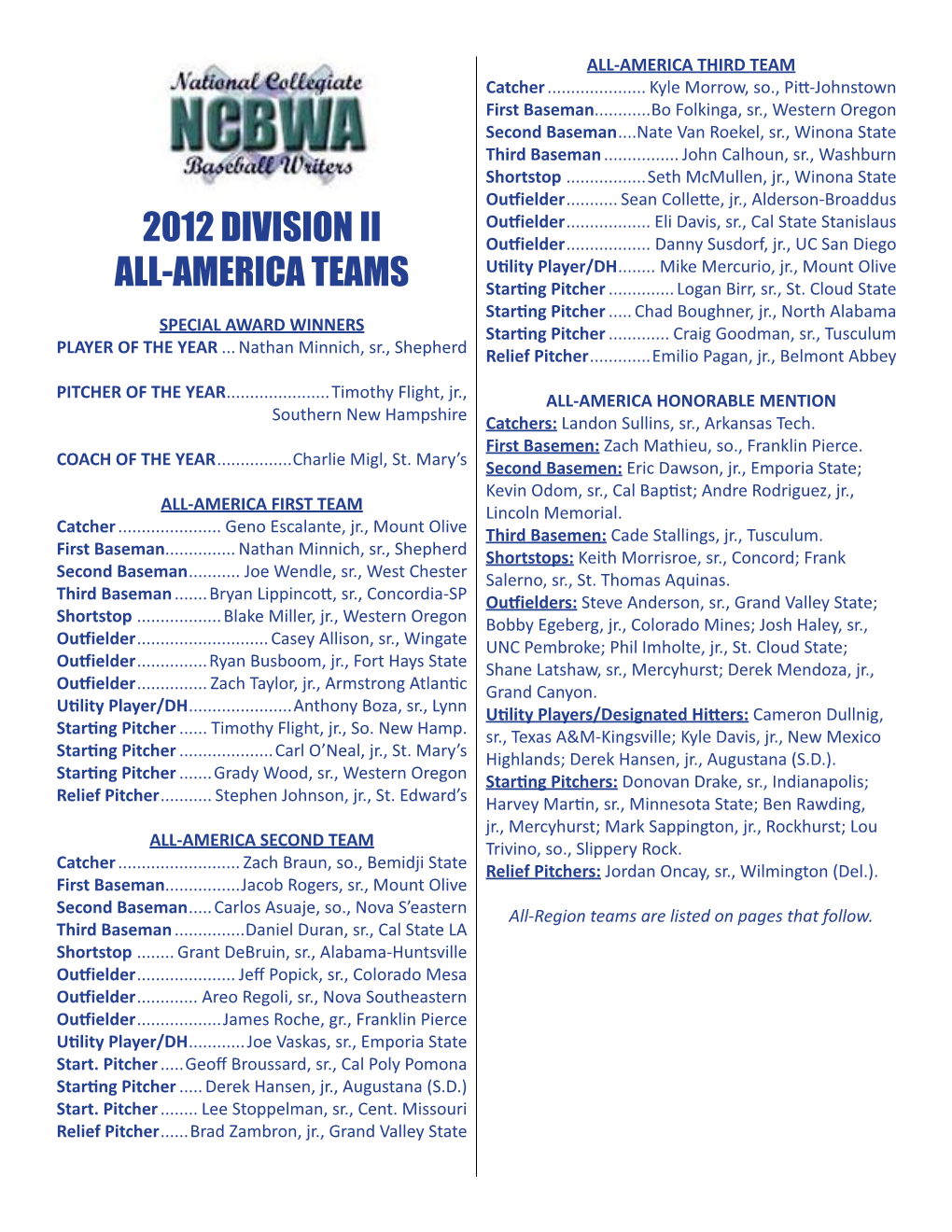2012 Division Ii All-America Teams