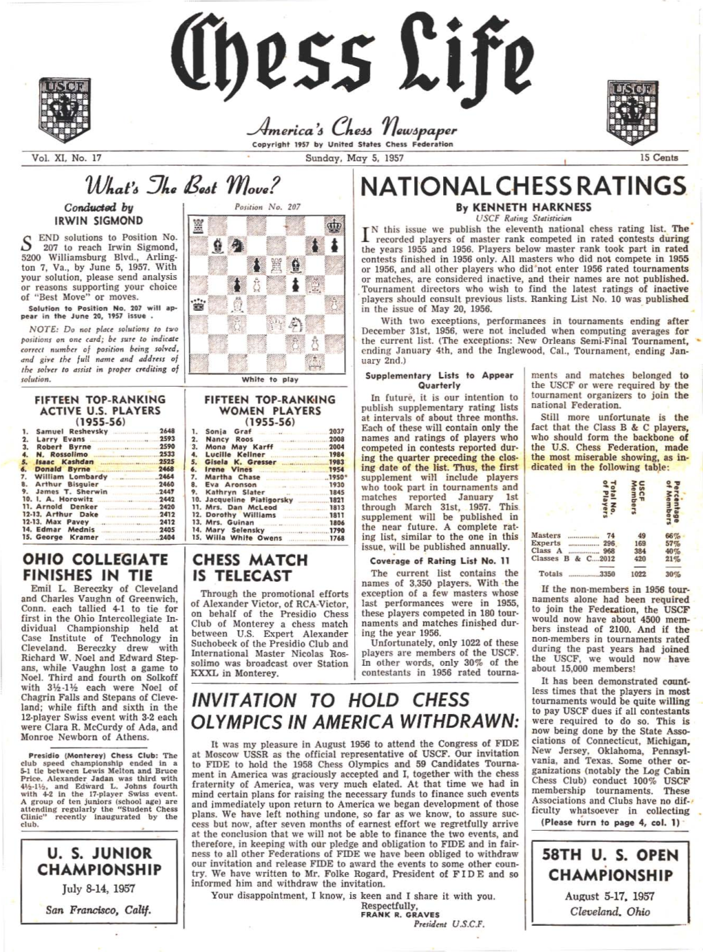 NATIONAL CHESS RATINGS Cond" ..Od !Iv Potilwlt No