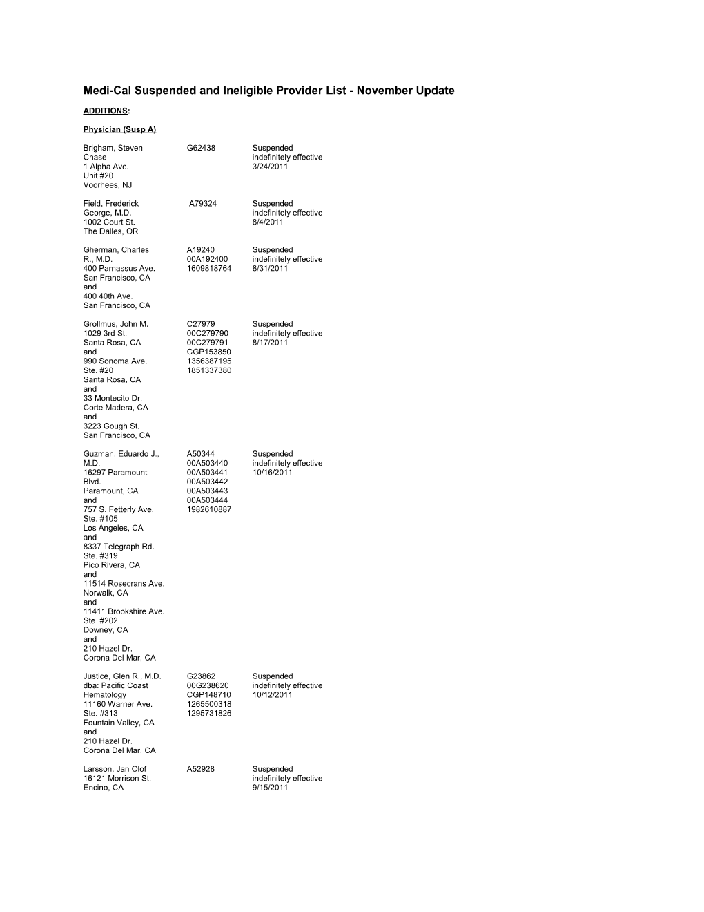 Medi-Cal Suspended and Ineligible Provider List - November Update