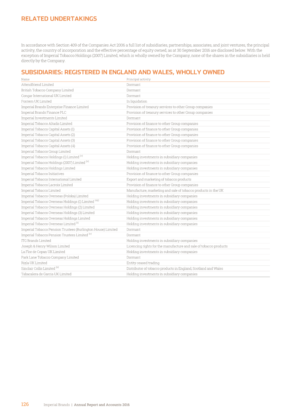 Related Undertakings Subsidiaries