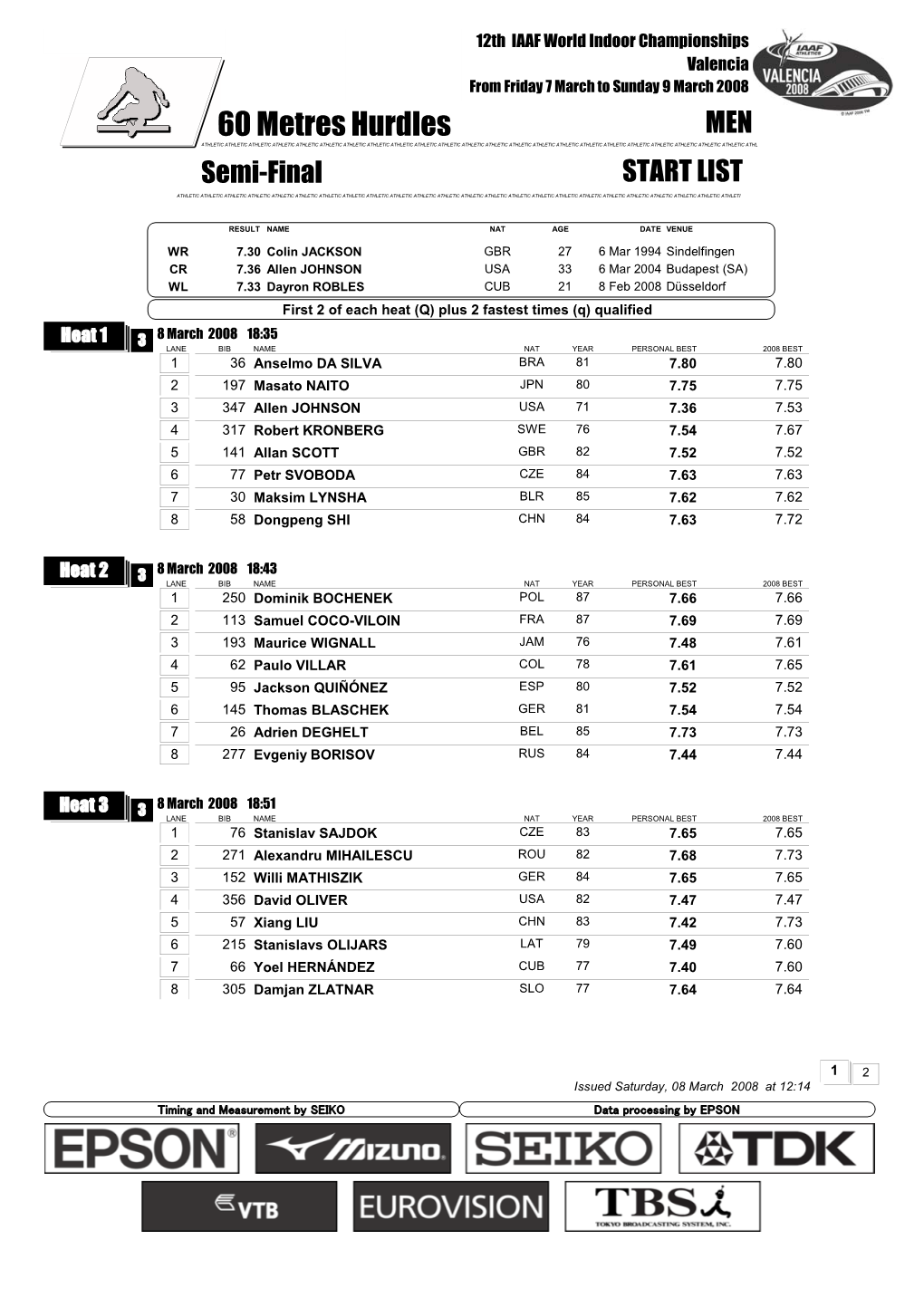 60 Metres Hurdles