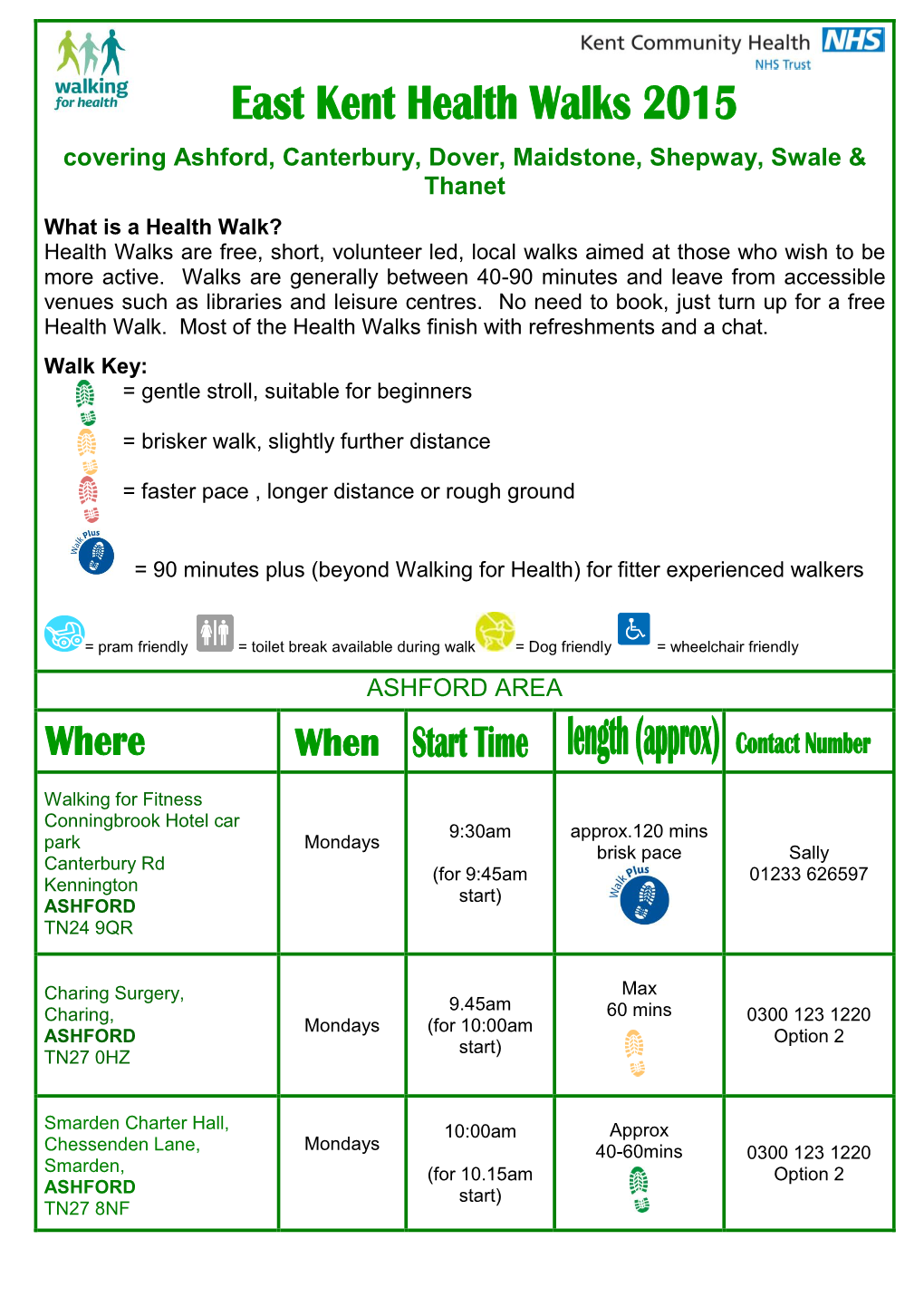 East Kent Healthwalks