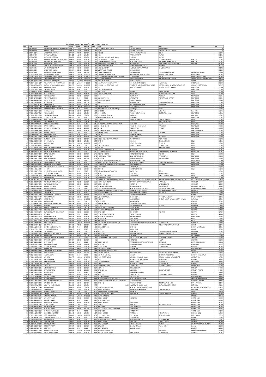 Details of Shareholders for Transfer to IEPF