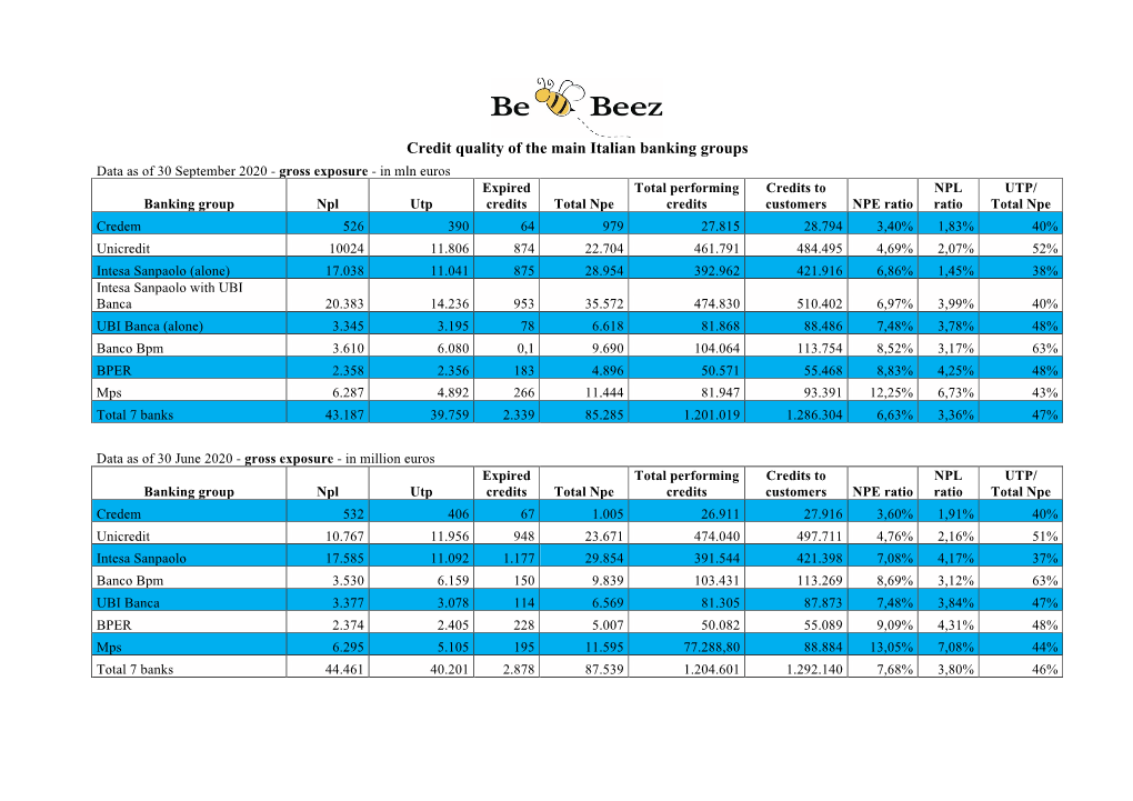 Credit Quality of the Main Italian Banking Groups