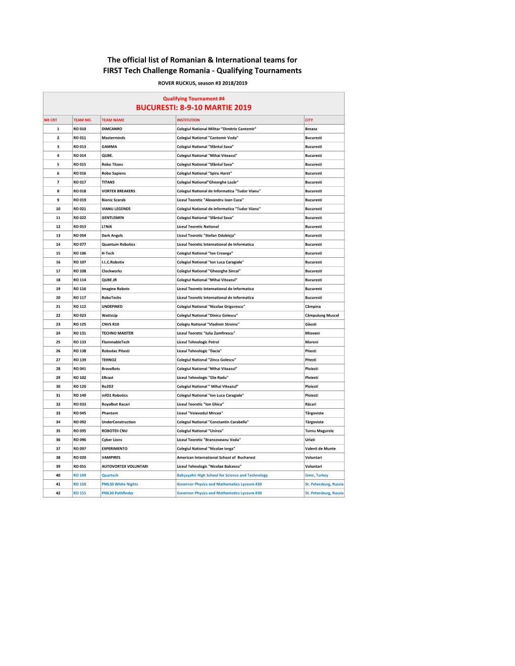 Qualifying Tournaments BUCURESTI