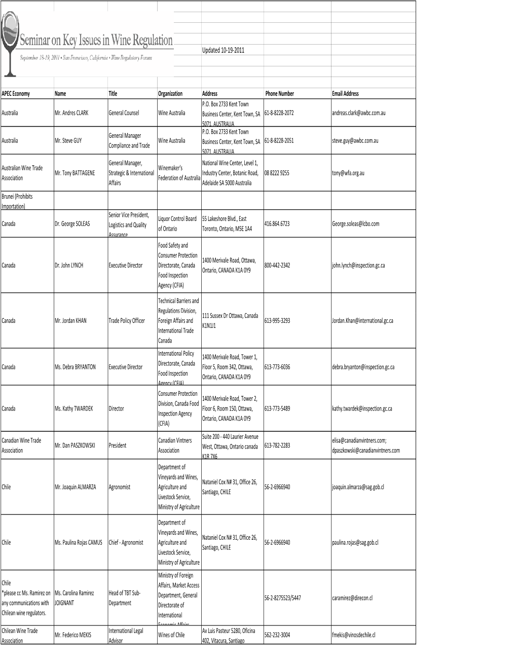 APEC Wine Regulatory Forum Contact List 10-19-2011