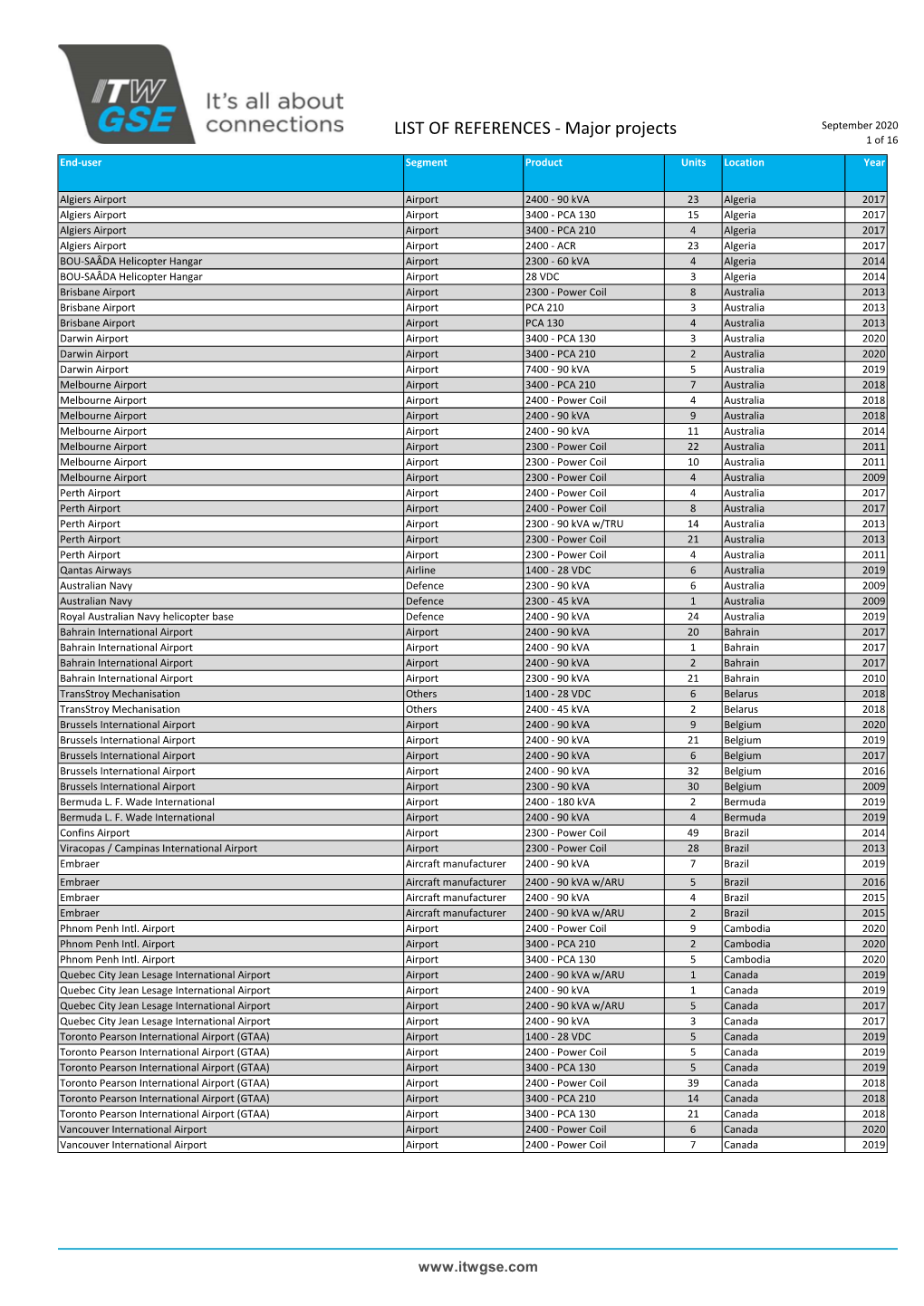 ITW GSE Global LP